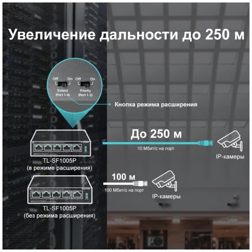 Коммутатор 5-port 100Mbit TP-Link TL-SF1005P (4xRJ45 PoE 58W/неупарвляемый)