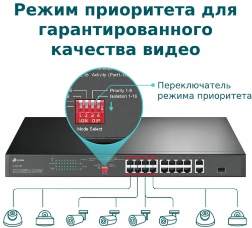 Коммутатор 16-port 100Mbit TP-Link TL-SL1218P (16xPoE+ 150W/2x1Gbit RJ45(1xCombo SFP)/неуправляемый)