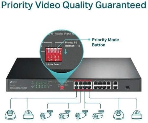 Коммутатор 16-port 100Mbit TP-Link TL-SL1218P (16xPoE+ 150W/2x1Gbit RJ45(1xCombo SFP)/неуправляемый)