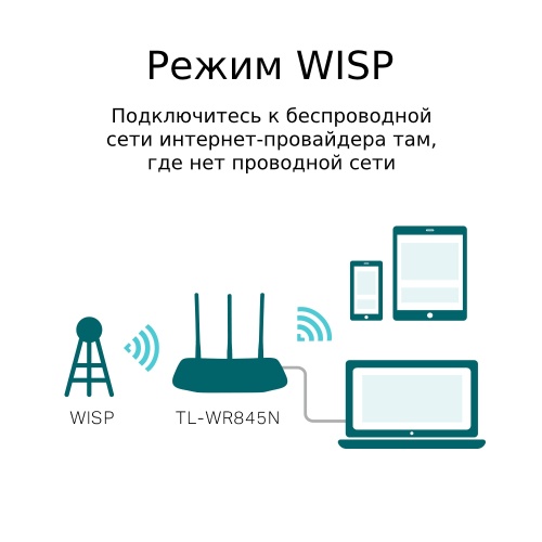 Маршрутизатор TP-Link TL-WR845N (802.11n 300Mbps/30dBm/3x5dBi/4x100Mbit/1xWAN/VPN)