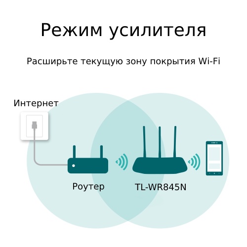 Маршрутизатор TP-Link TL-WR845N (802.11n 300Mbps/30dBm/3x5dBi/4x100Mbit/1xWAN/VPN)