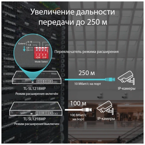 Коммутатор 16-port 100Mbit TP-Link TL-SL1218MP (16xPoE+ 192W/2x1Gbit Combo SFP/неуправляемый)
