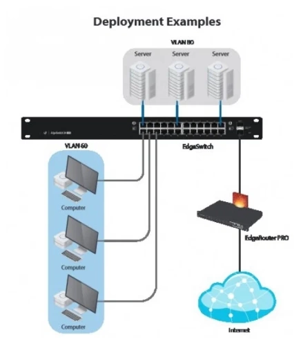 Коммутатор Ubiquiti EdgeSwitch 16-150W <ES-16-150W> (16x1Gbit PoE 122W/2xSFP)
