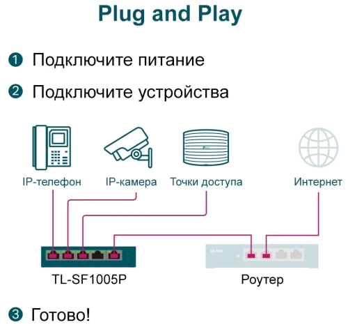Коммутатор 5-port 100Mbit TP-Link TL-SF1005P (4xRJ45 PoE 58W/неупарвляемый)